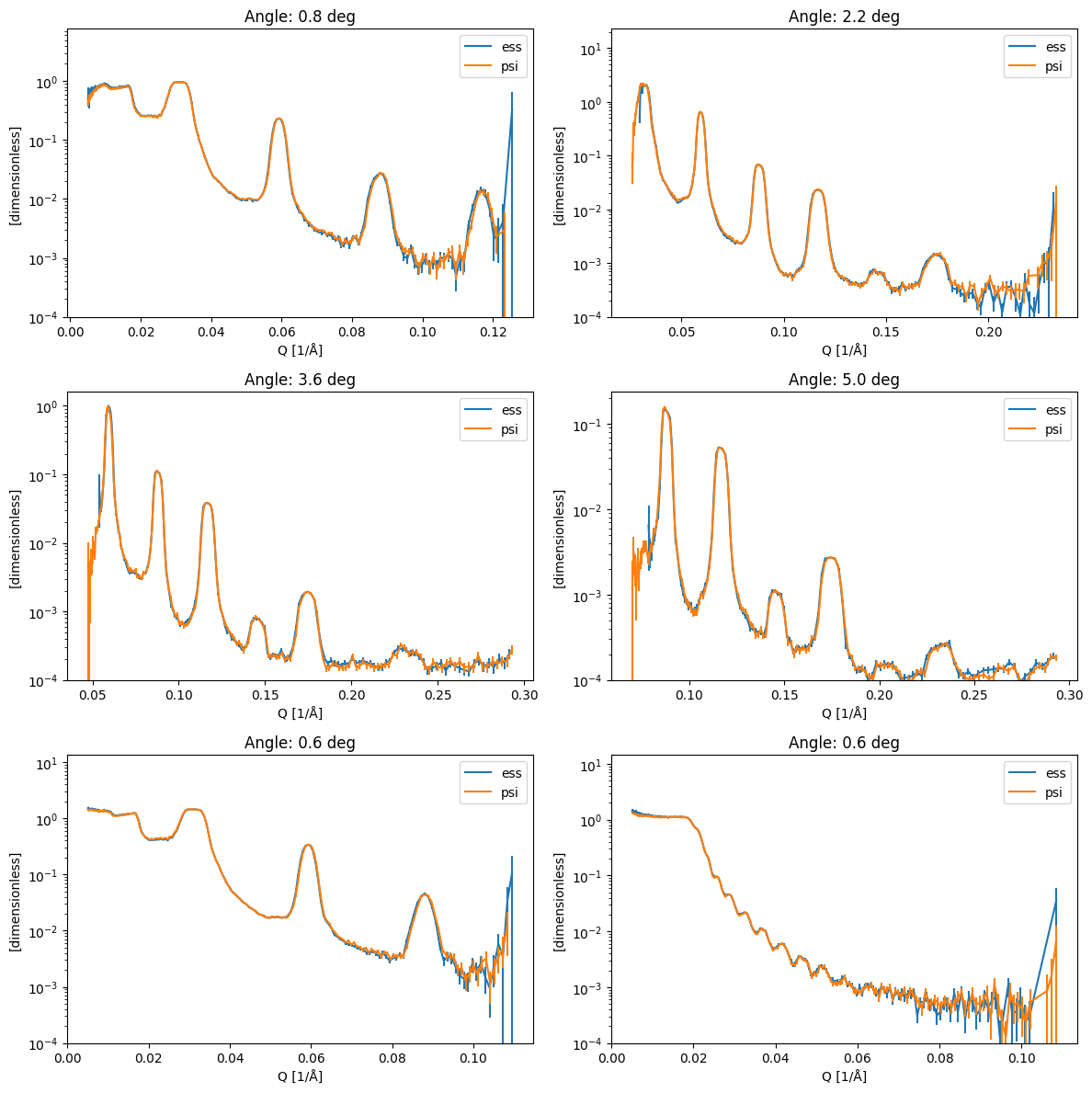 ../../_images/user-guide_amor_compare-to-eos_8_0.png